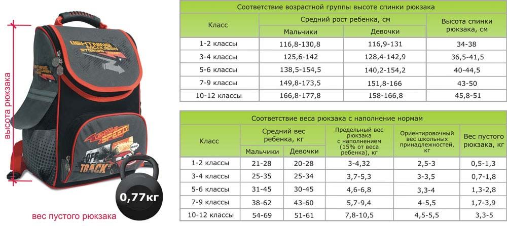 рюкзаки крейзи на какой возраст
