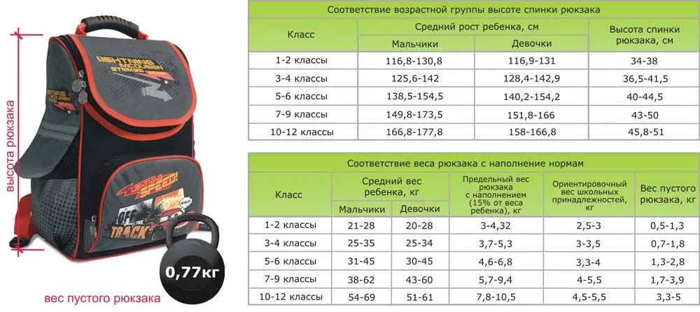 Рис. 2 Соответствие возрастной группы.png Рис. 2 Соответствие возрастной группы.png